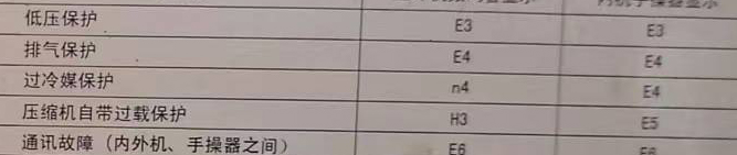 安塞空调电话在哪里找